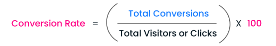 Conversion Rate 